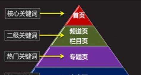 网站优化简述怎么写？如何概述优化计划和预期效果？