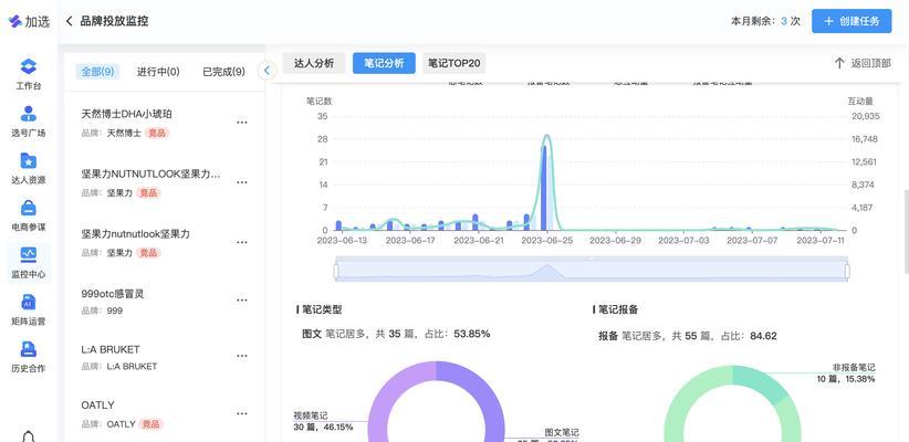 网站都搜什么关键词？如何分析竞争对手关键词？