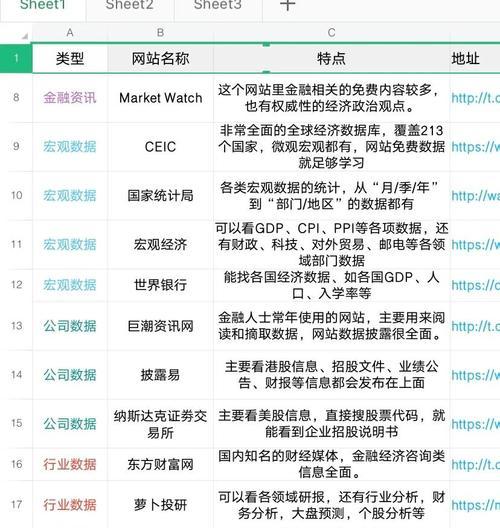 如何查询网站关键词排名？