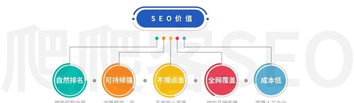 网站优化怎么收费标准？收费模式是怎样的？