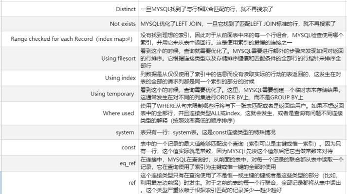 怎么自动优化网站速度？有哪些高效的提速技巧？