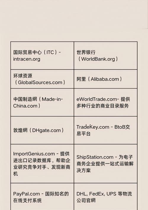 谷歌优化外贸网站的关键点有哪些？