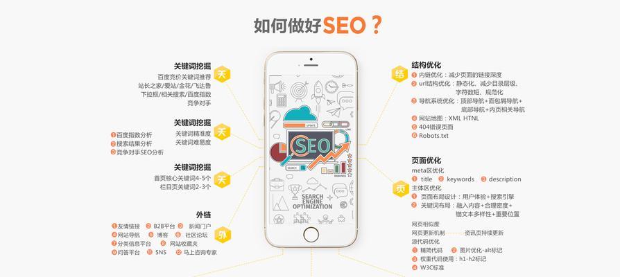游戏网站收录优化的技巧是什么？