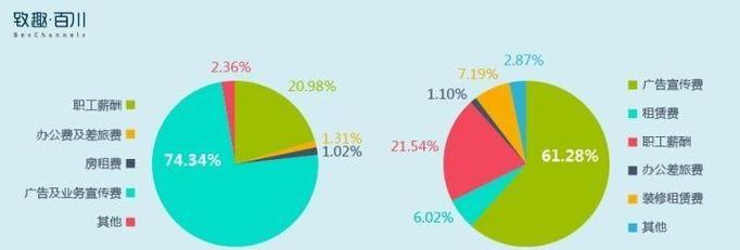 整形美容网站优化策略有哪些？如何制定有效的优化计划？