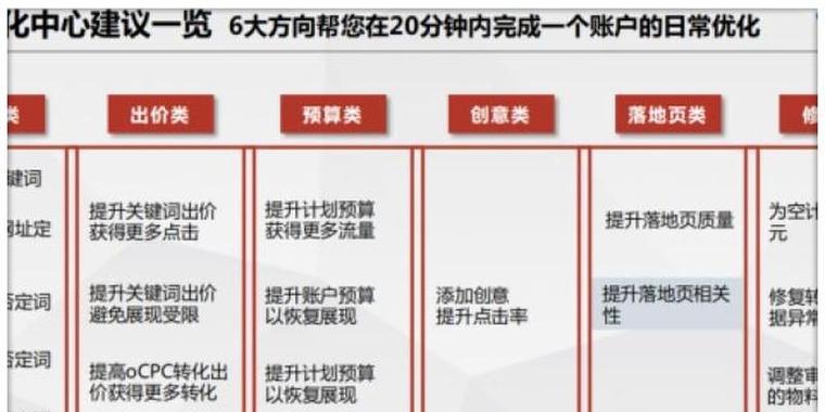 完成网站优化需要多长时间？