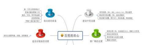 填写网站优化关键词的正确方法是什么？