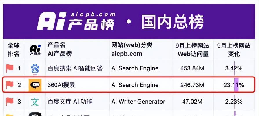 搜索引擎关键词优化的最佳实践是什么？
