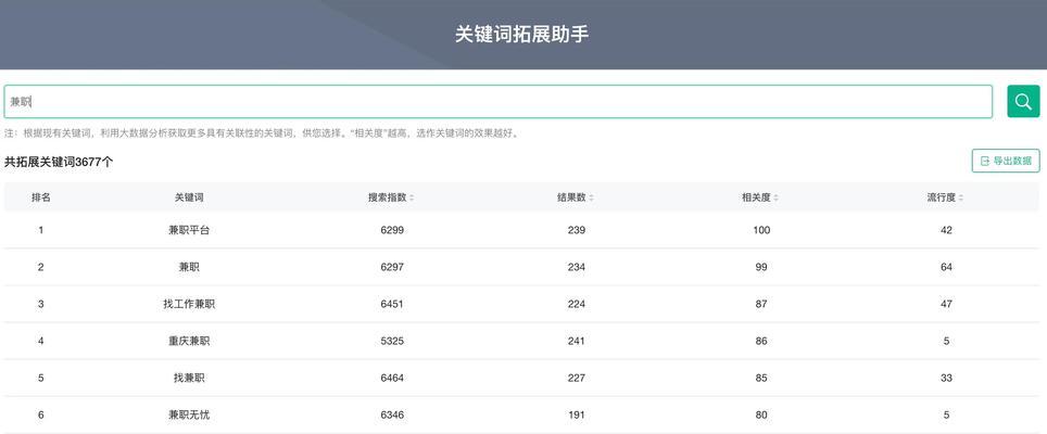 网站关键词定位的策略是什么？