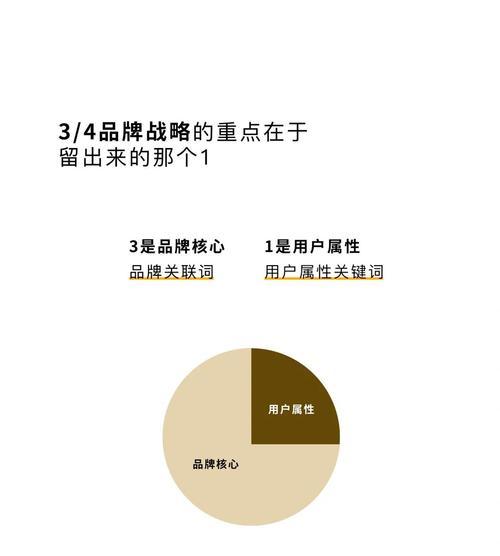 网站关键词定位的策略是什么？