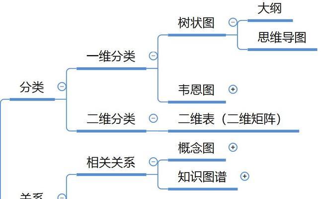 谷歌优化怎么学的知乎？有哪些高效学习方法？