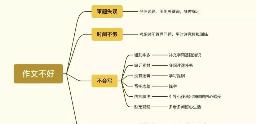 谷歌优化怎么学的知乎？有哪些高效学习方法？