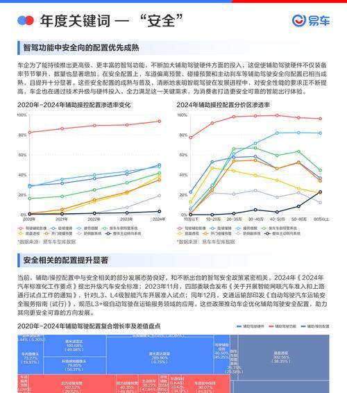 当前流行的网站关键词有哪些？