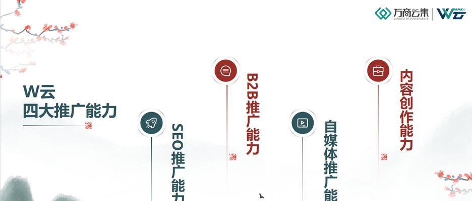 旅游网站如何设定核心SEO关键词？