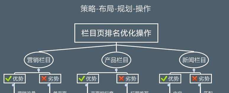 优化代码样式的网站有哪些？如何提升网站性能？