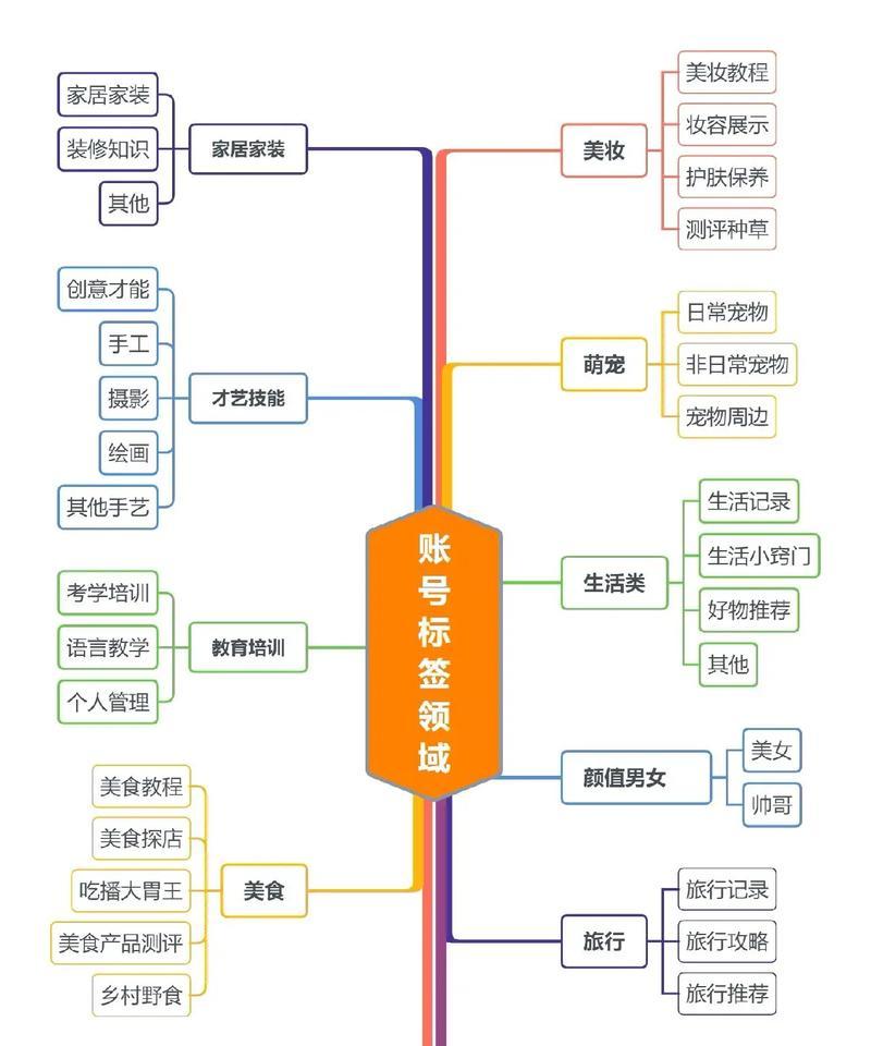 标签关键词用什么网站？哪些网站可以提供标签关键词？
