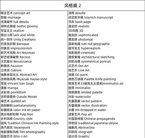 英文网站关键词设置的要点有哪些？