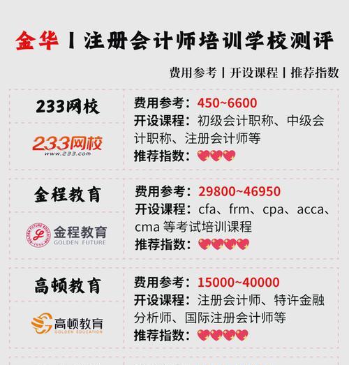 金华谷歌优化服务选择指南？