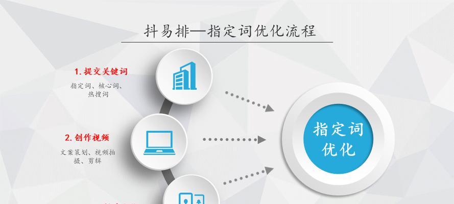 关键词配合视频的网站叫什么？如何进行关键词视频优化？