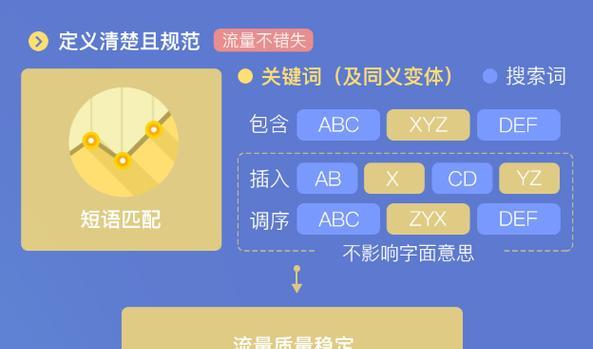 如何网站关键词优化排名？网站关键词布局有哪些技巧？