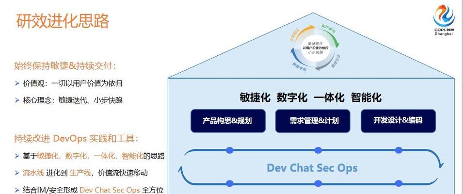 知乎关键词推广的最佳实践是什么？