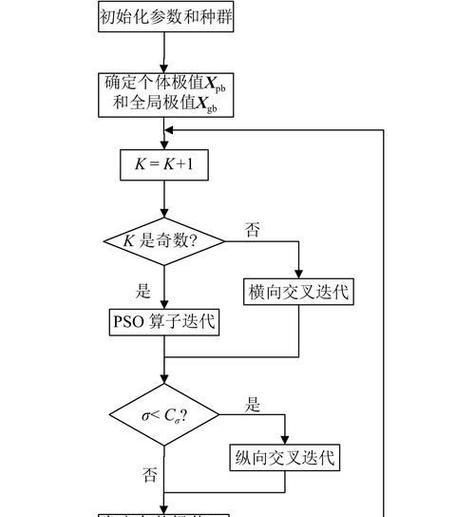 网站功能优化建议的编写方法是什么？