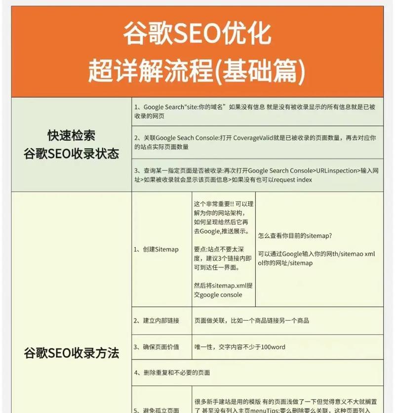 谷歌优化获取排名的策略是什么？