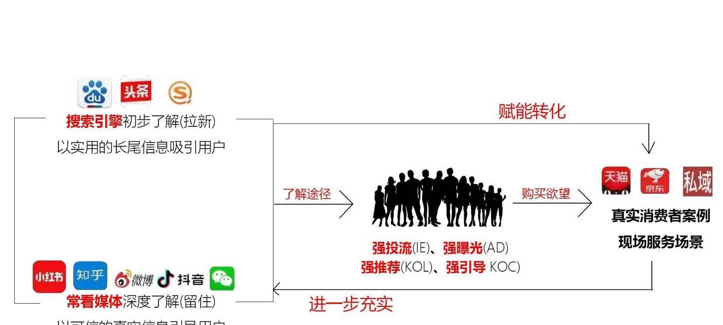 谷歌优化获取排名的策略是什么？