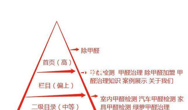 网站关键词查看的正确步骤是什么？