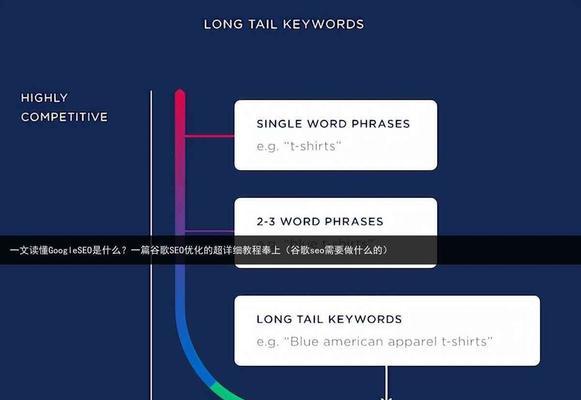 谷歌优化师证怎么考？考证流程是什么？