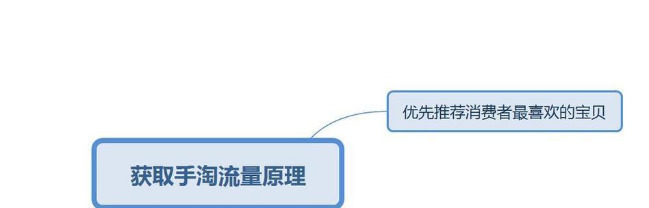 网站关键词SEO优化的正确方法是什么？