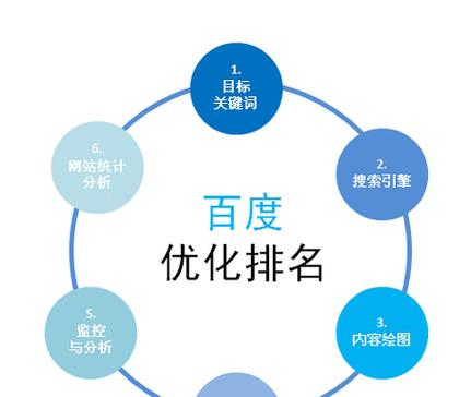 网站关键词SEO优化的正确方法是什么？