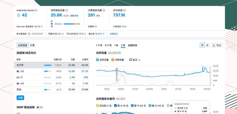 谷歌SEO怎么优化的？SEO优化的基本流程是什么？