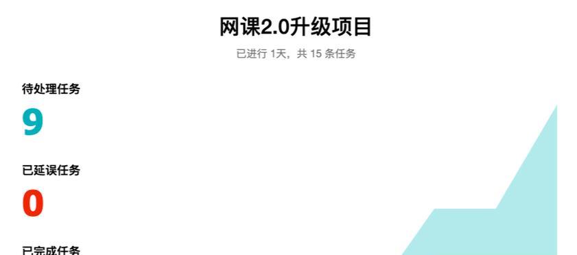 谷歌优化登后台用什么？如何安全高效地管理优化工具？