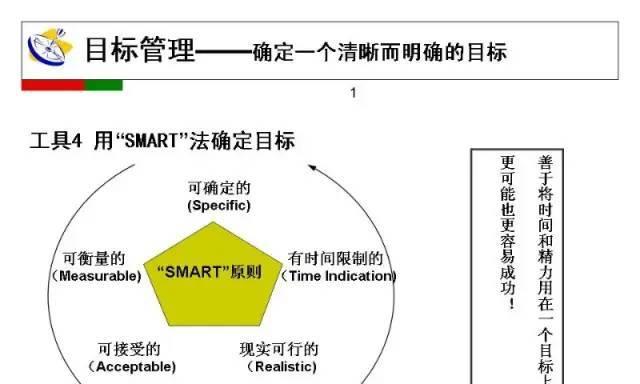 谷歌优化登后台用什么？如何安全高效地管理优化工具？