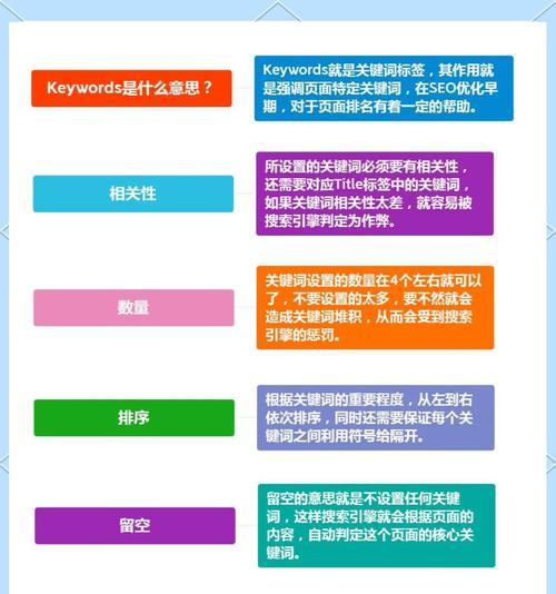 优化网站时关键词的作用是什么？