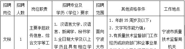 宁波债务优化招聘网站有哪些？如何找到合适的债务优化职位？