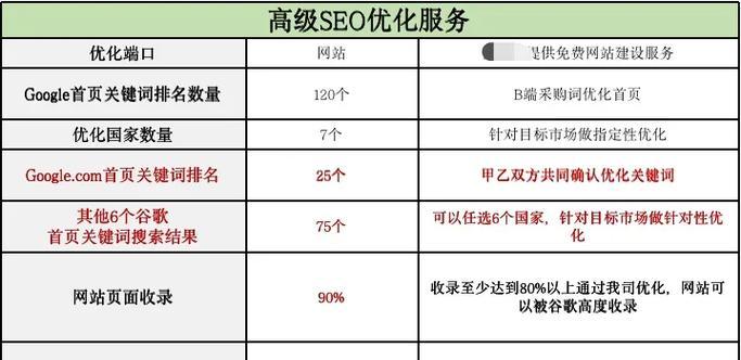 谷歌优化账户是什么？账户设置对优化有何影响？