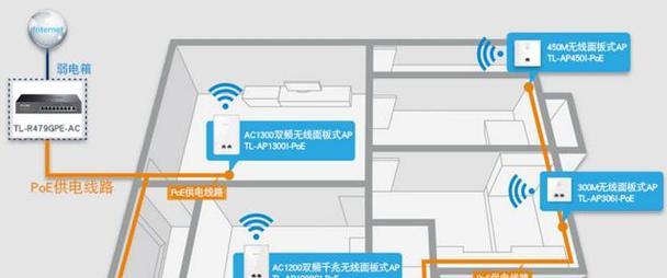 网站路由优化方案怎么制定？有哪些关键点需要考虑？