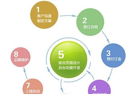 网站路由优化方案怎么制定？有哪些关键点需要考虑？