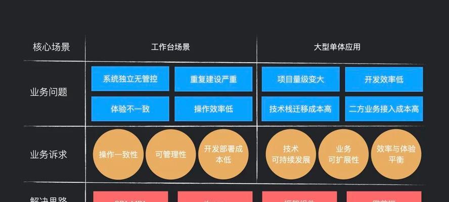 网站路由优化方案怎么制定？有哪些关键点需要考虑？