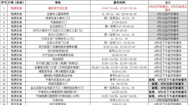 在象山地区如何优化网站关键词？
