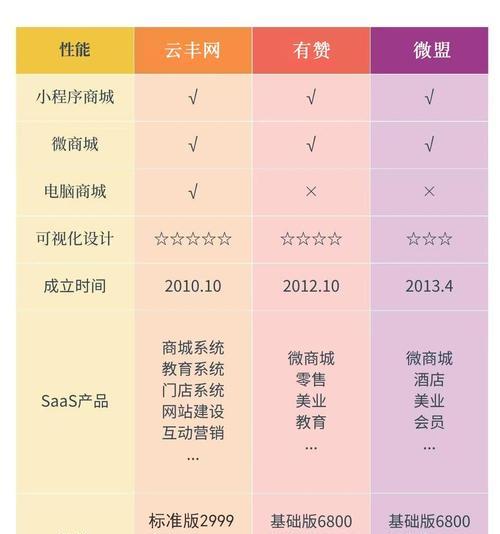 设置网站关键词排名的正确方法是什么？