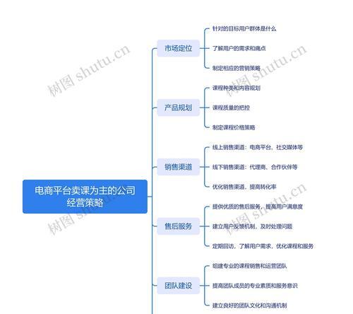 实现关键词导流的有效策略是什么？
