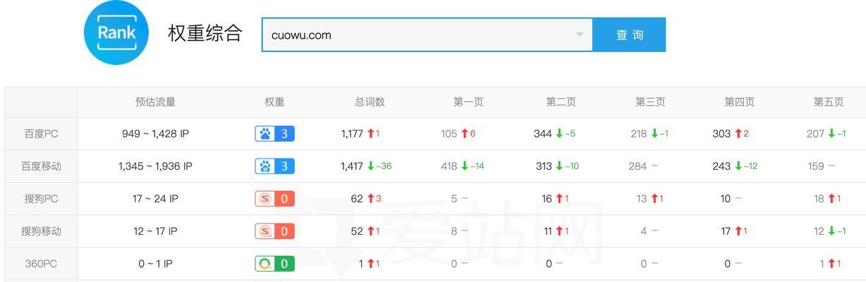 如何降低网站关键词权重？降低权重的策略是什么？