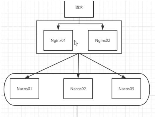 SEO网站优化中收藏量的计算方法是什么？