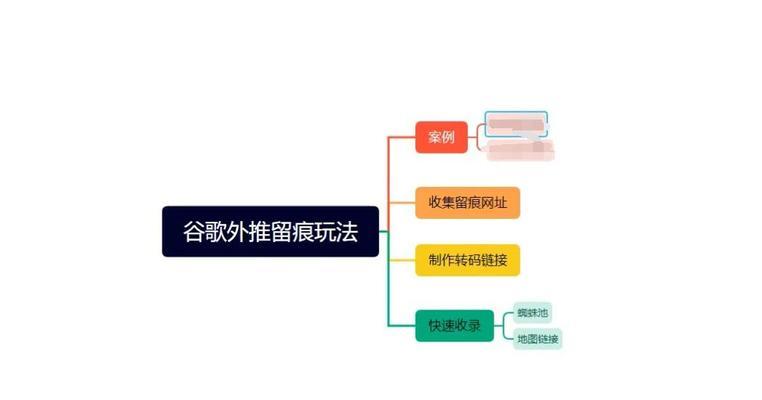 谷歌SEO优化怎么做？有哪些有效策略？