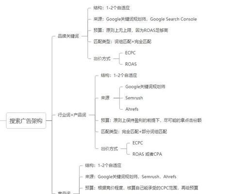 谷歌优化网站无法使用时怎么办？