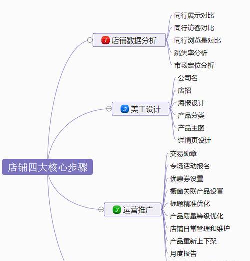 网站优化渠道方案应如何编写？