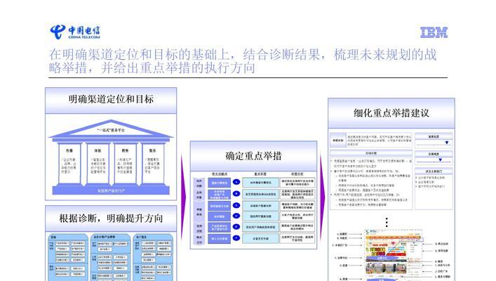 网站优化渠道方案应如何编写？