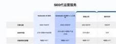 谷歌seo优化是做什么的？谷歌seo优化的步骤和技巧是什么？